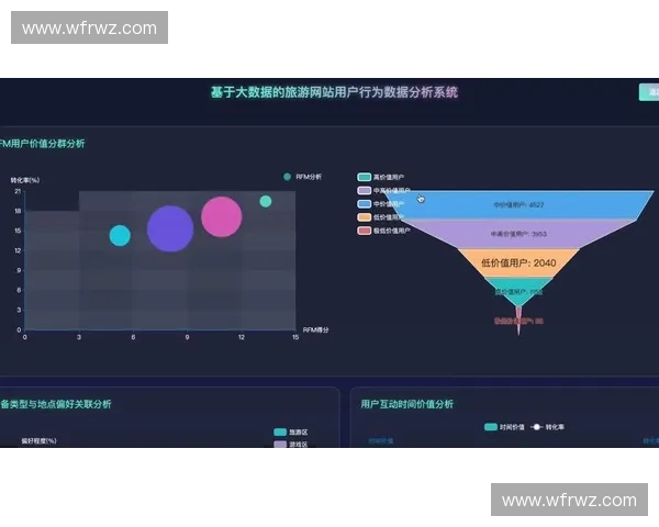 基于大数据分析的技术统计方法及应用研究
